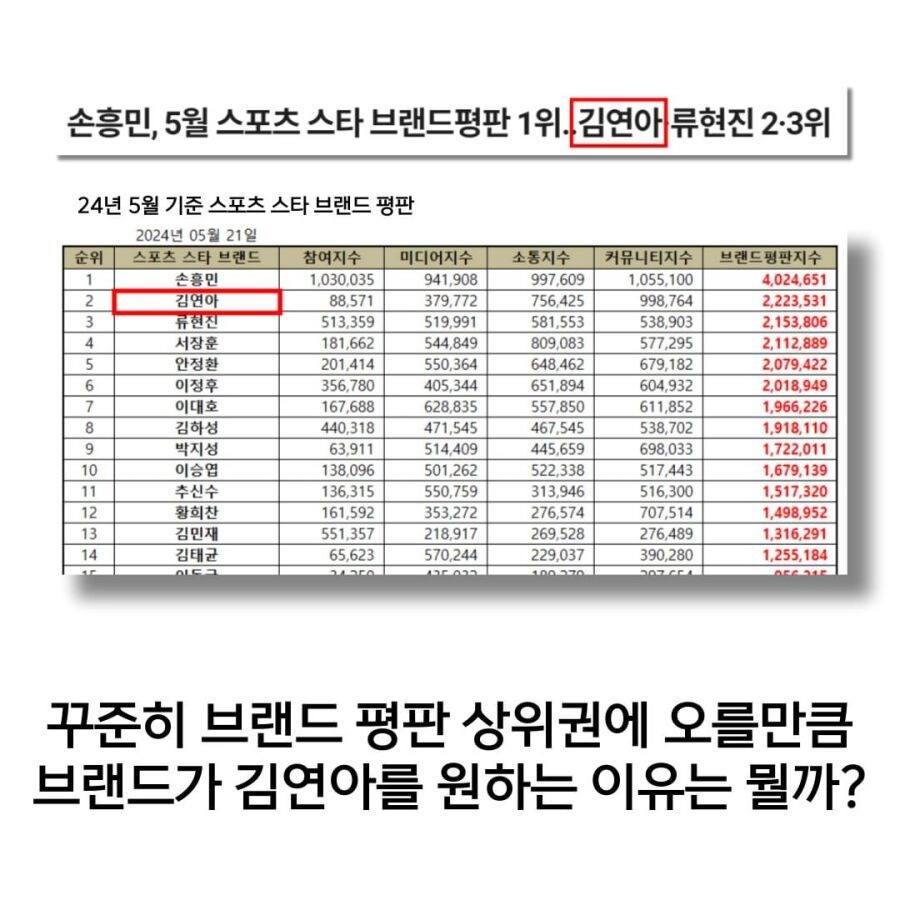 브랜드가 아직도 김연아를 찾는 이유