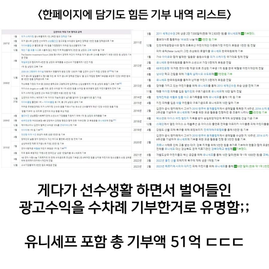 브랜드가 아직도 김연아를 찾는 이유
