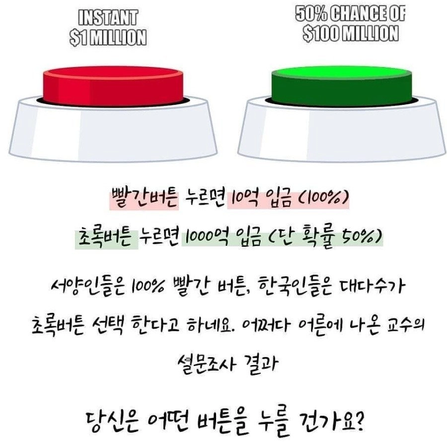 한국인들은 대다수가 초록버튼을 선택 한다고 하네요.