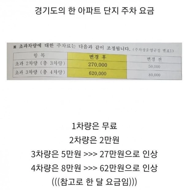 논란중인 어느 아파트 주차비