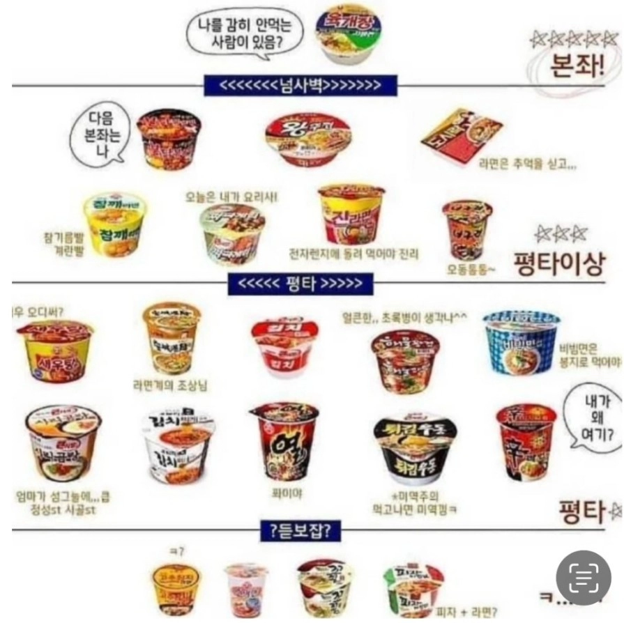 컵라면 장인이 만들었다는 맛 서열