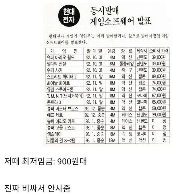 90년대에 부모님들이 게임 비싸다고 안 사준 이유.j