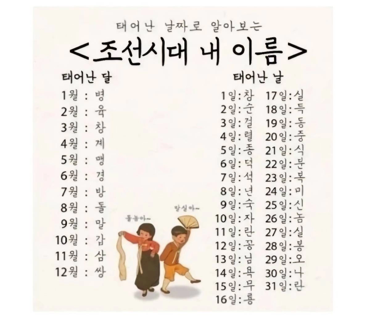 태어난 날짜로 알아보는 조선시대 내 이름