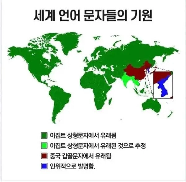 세계 문자들의 기원