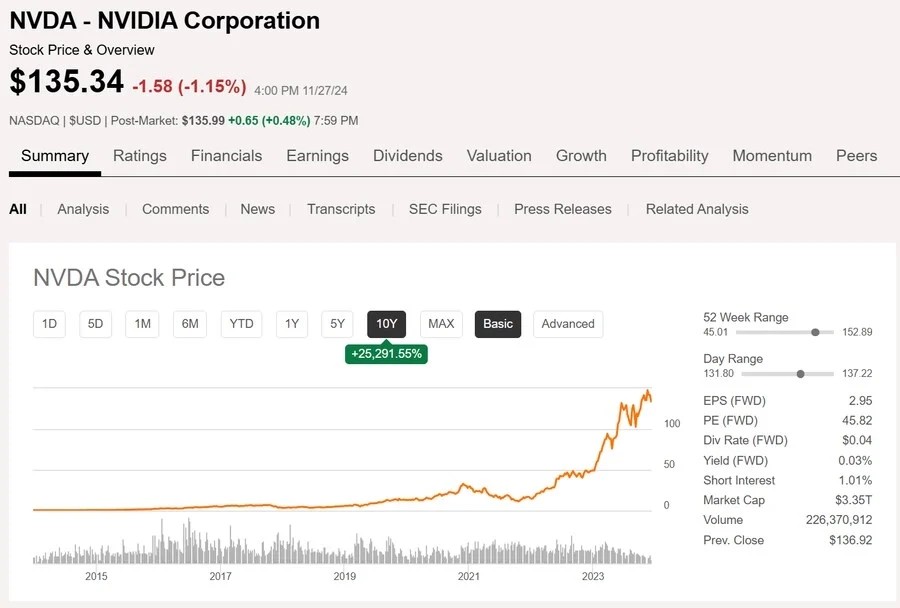 '10년 전에 비트코인만 샀더라면' 이 의미없는 이유