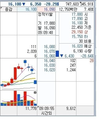 오징어게임 관련주 현황