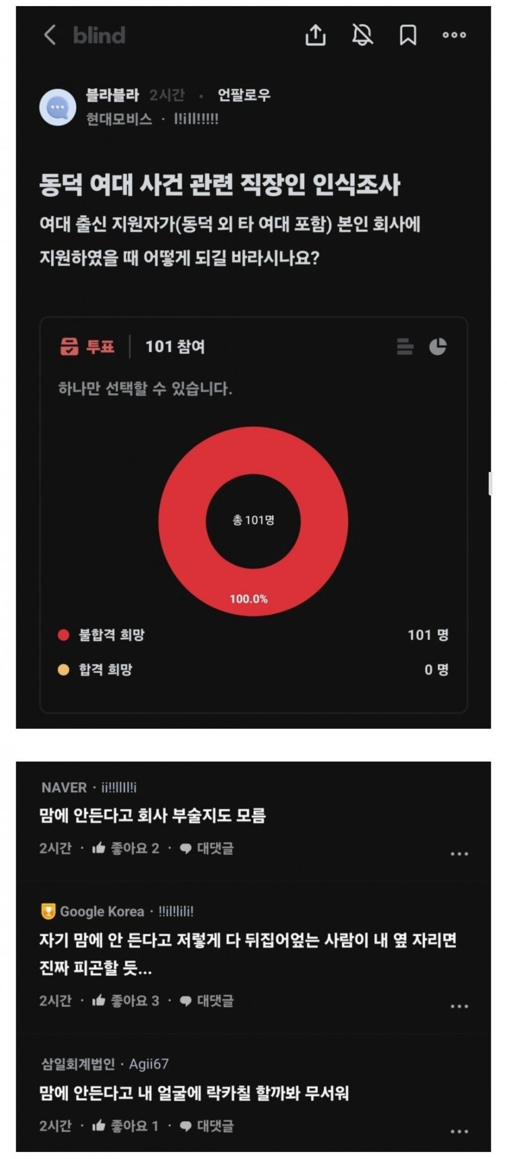 최신 블라인드 동덕여대 인식 여론조사