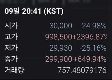 어제자 상장한 무브먼트 코인 가격 대참사