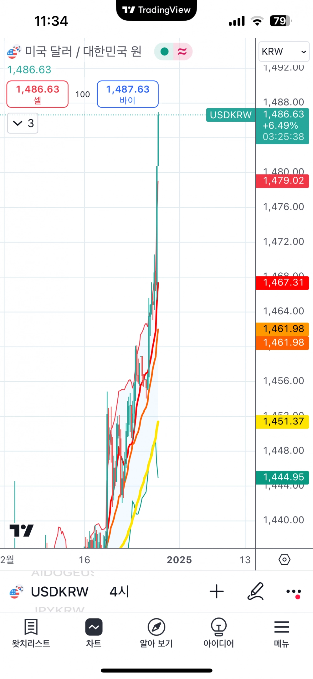 속보) 원달러 환율 1486원 돌파