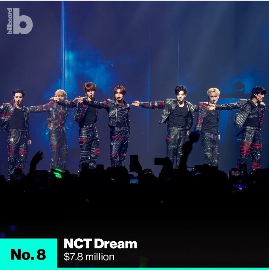 빌보드 집계 2024 K-POP 해외 투어 수익 순위