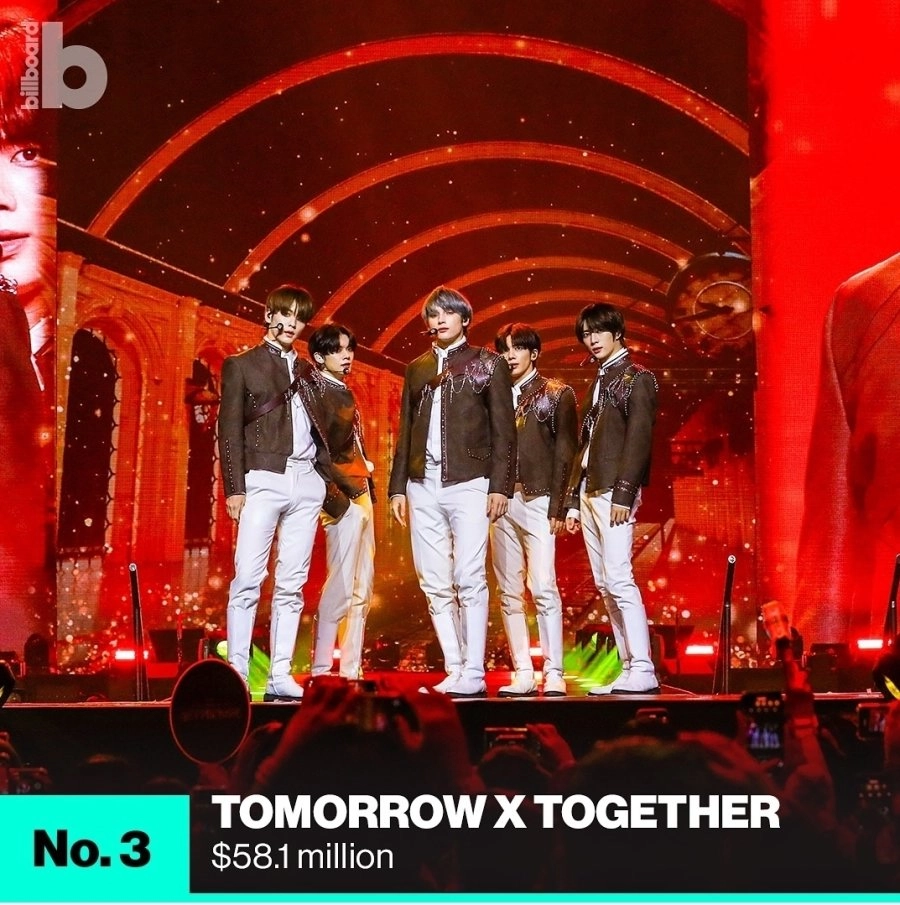 빌보드 집계 2024 K-POP 해외 투어 수익 순위