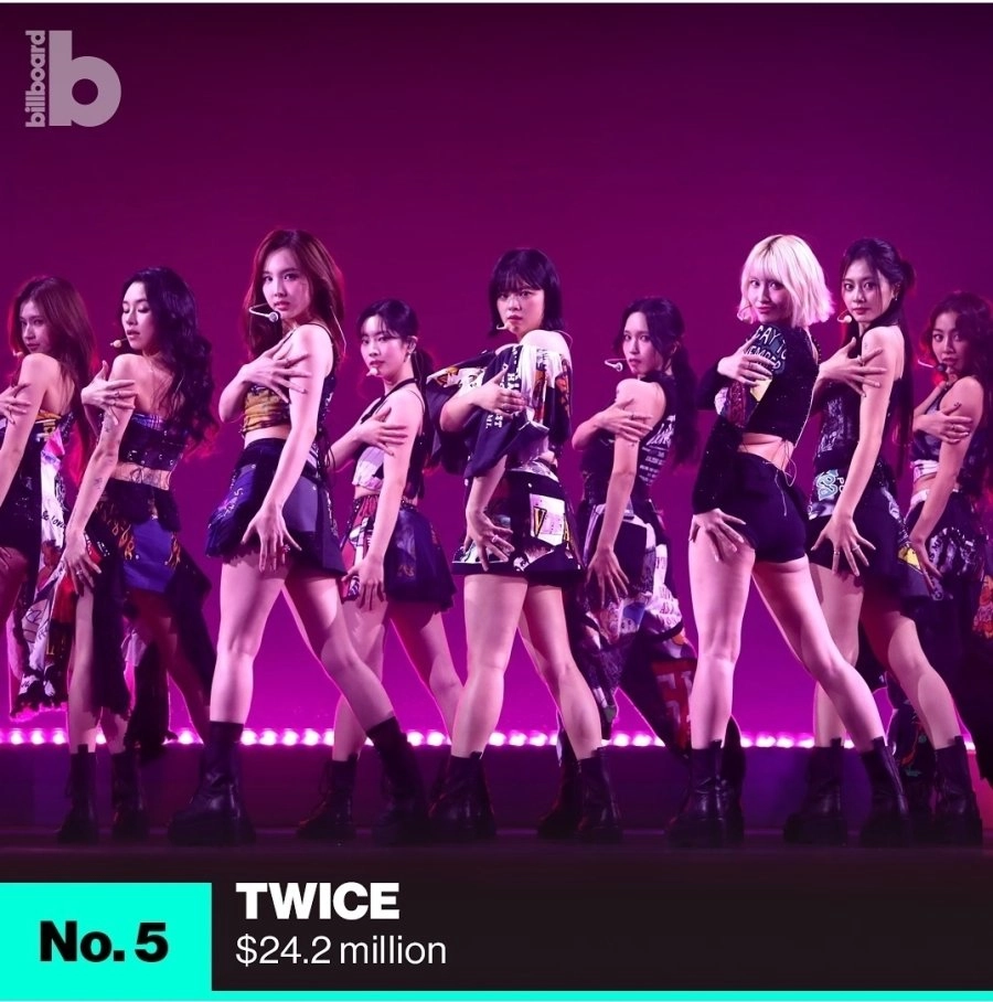 빌보드 집계 2024 K-POP 해외 투어 수익 순위