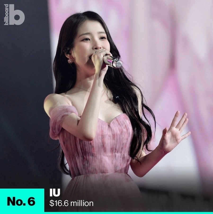 빌보드 집계 2024 K-POP 해외 투어 수익 순위