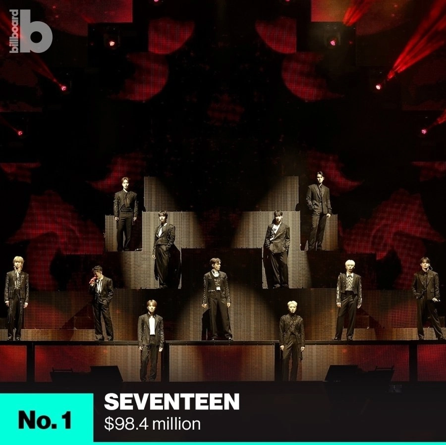 빌보드 집계 2024 K-POP 해외 투어 수익 순위