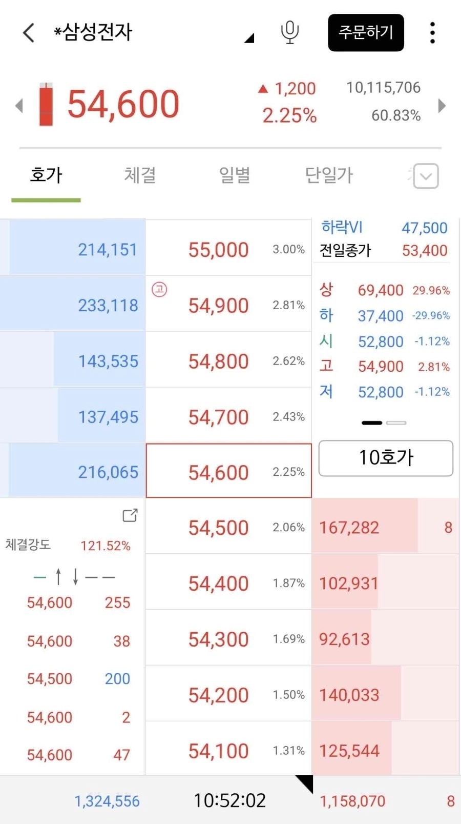 삼성전자 실시간 주가 상황