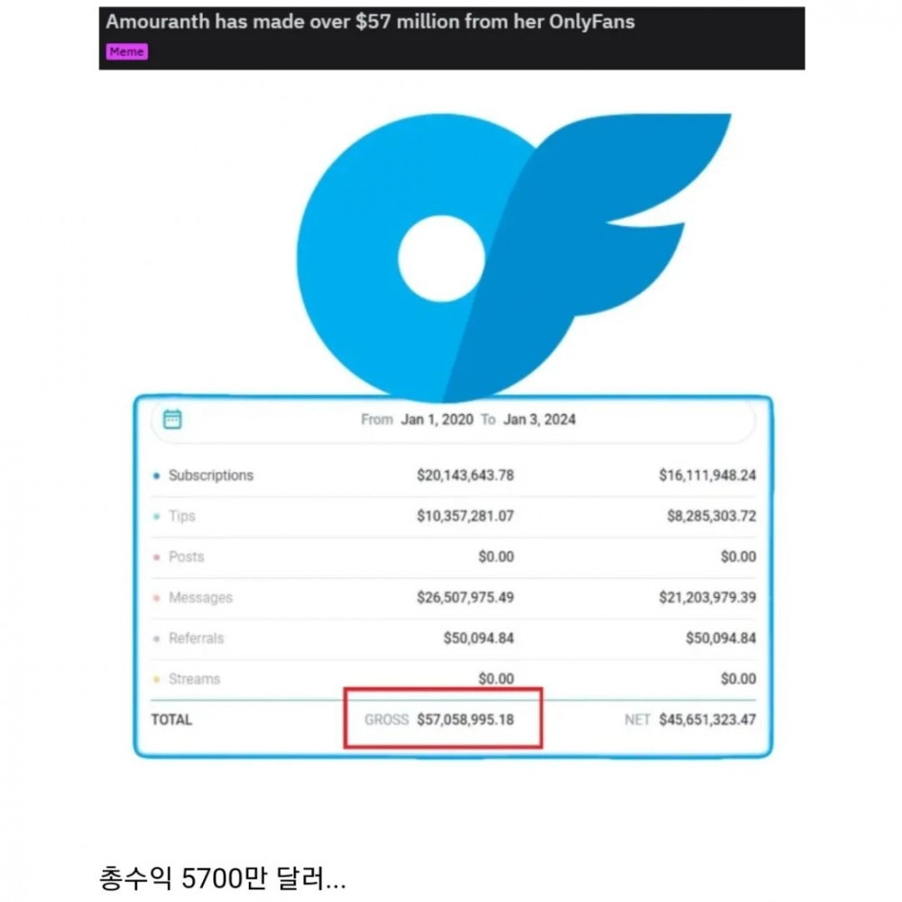 온리팬스 너도나도 도전하는 이유 ㄷㄷ