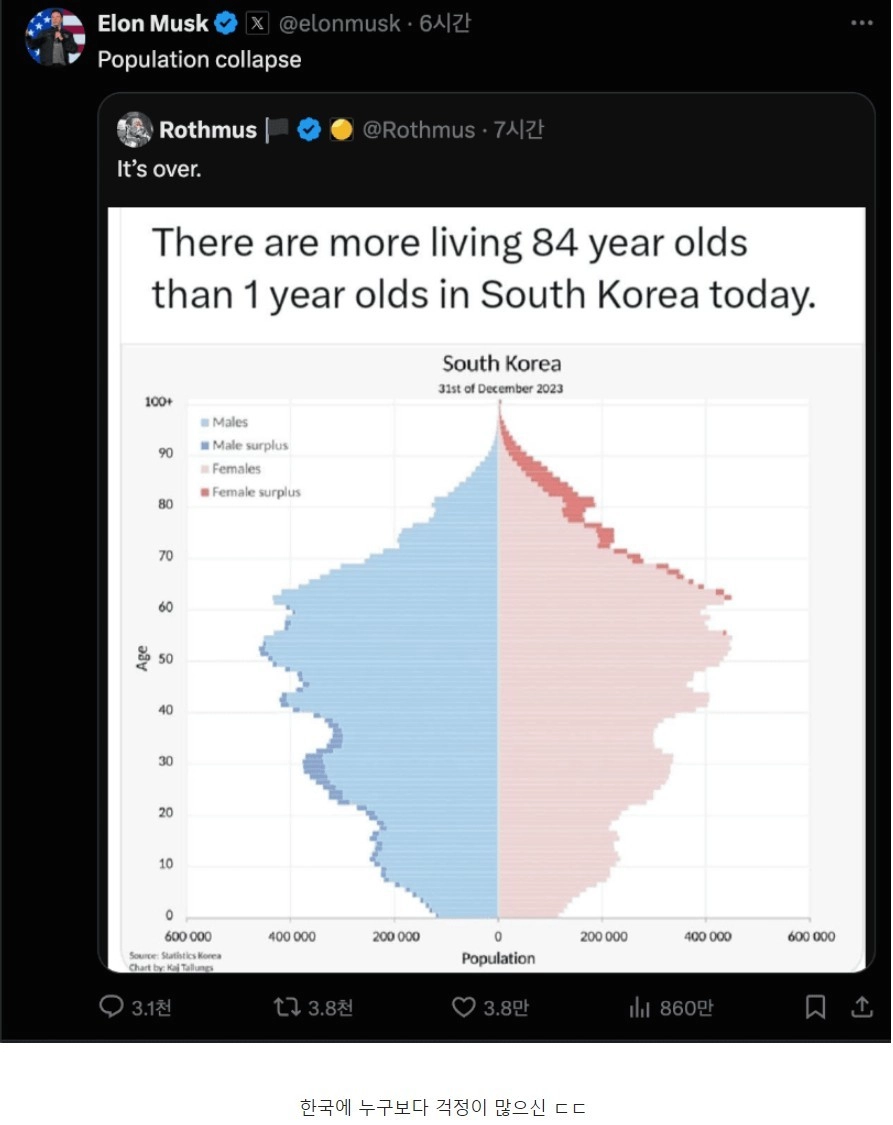 '한국은 망하고 있다' 일론 머스크