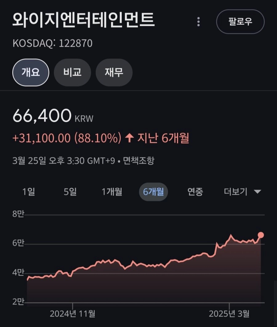 YG 엔터 주가 요즘 분위기 심상치 않다
