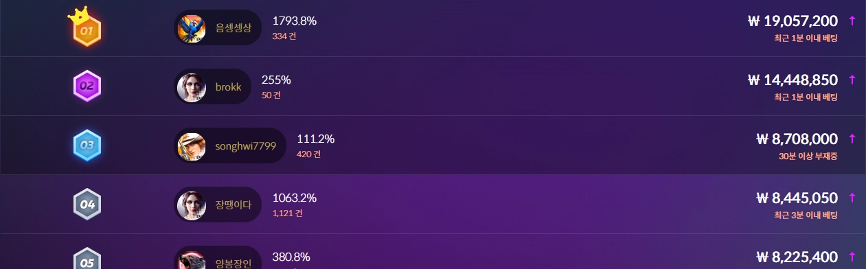 PG소프트 무료슬롯 대회 상위권 분들