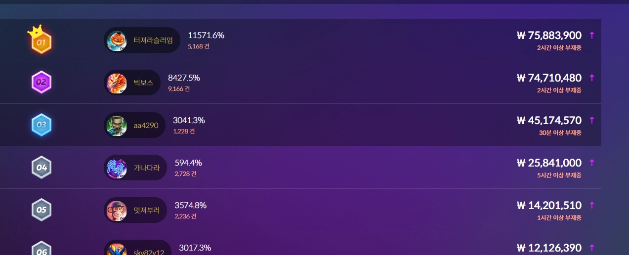 1위 싸움 치열하네요 ㅋㅋ