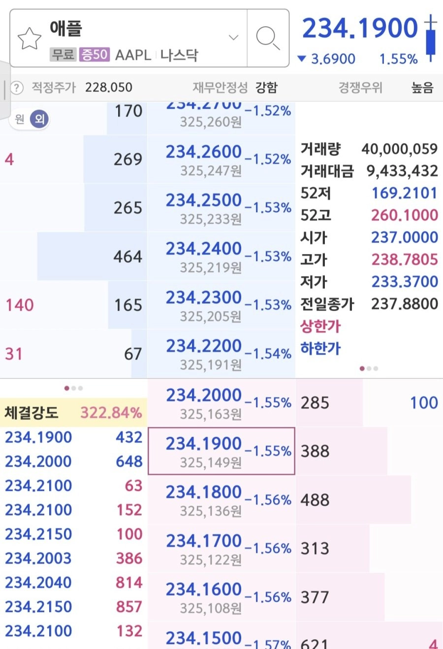 현재 애플 주가