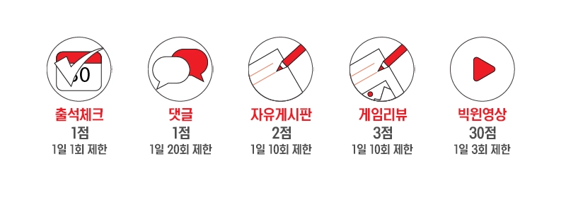 레벨업 및 등급별 혜택