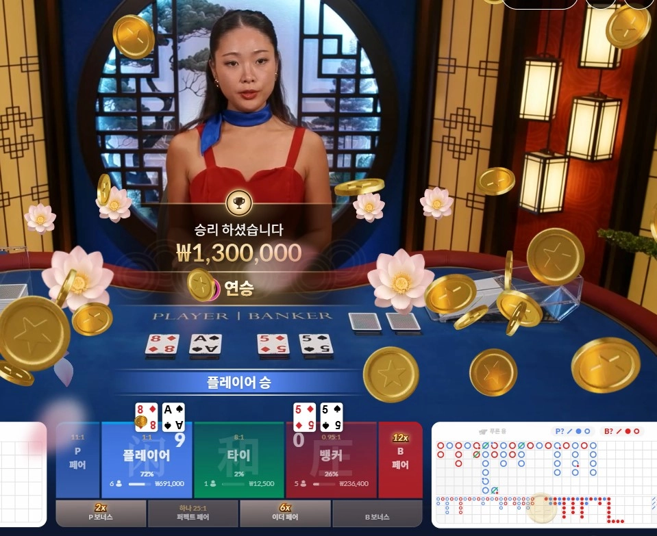 손나은닮은딜러랑