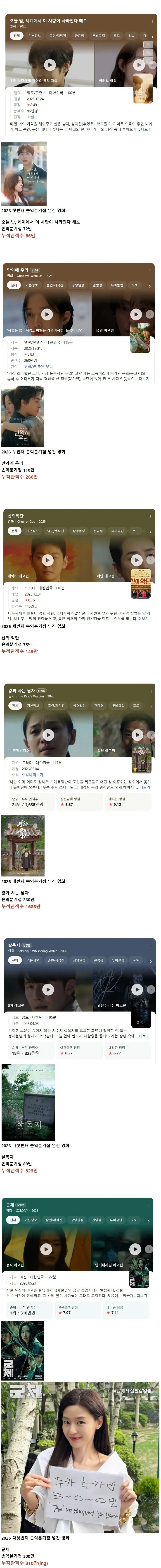 2026년 손익분기점 넘긴 한국 영화들[