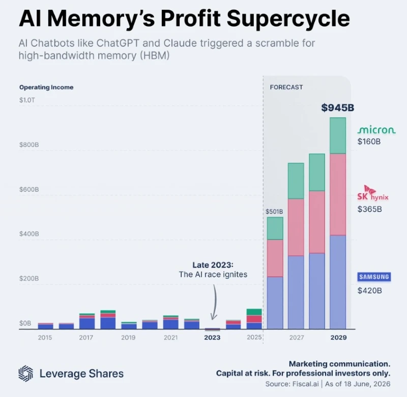 AI 메모리 슈퍼사이클 예측