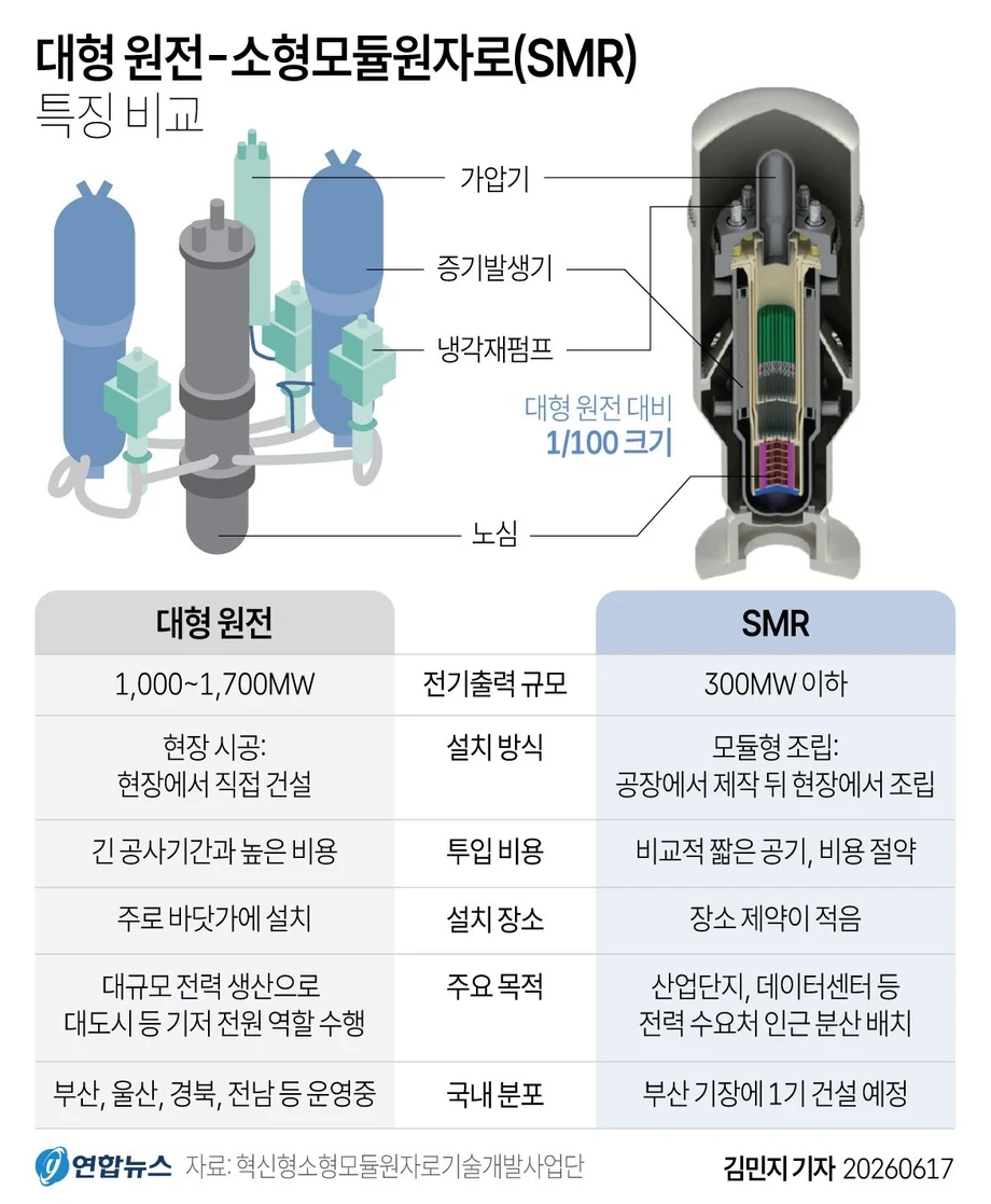 국내 원자력발전소 운영 현황