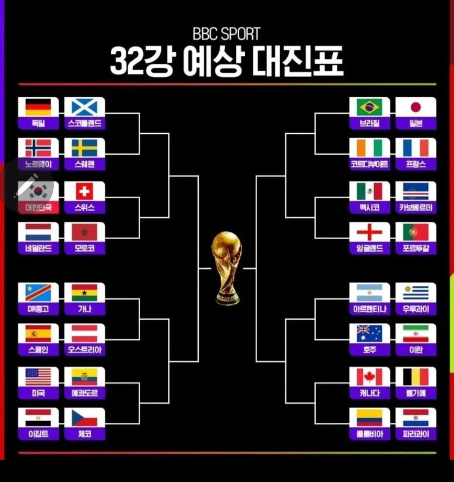 BBC가 발표한 월드컵 32강 예상 대진표