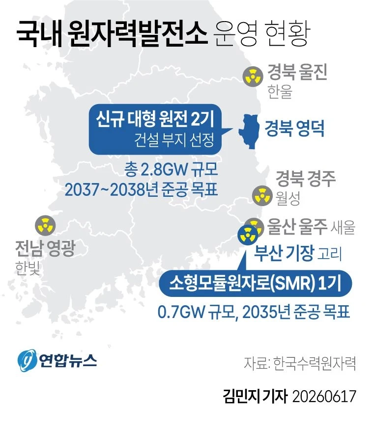 국내 원자력발전소 운영 현황