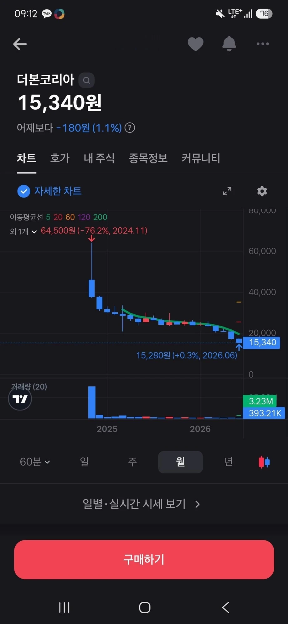 9300 뚫어버린 코스피에서 더본 근황
