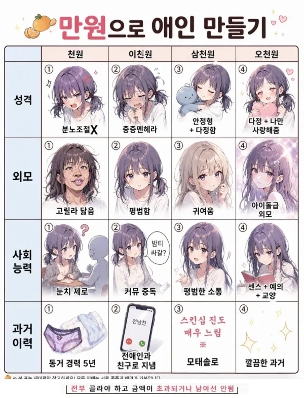 1만원으로 애인 만들기