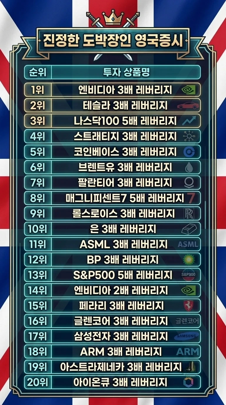 영국에서 가장 거래량이 많은 주식 순위